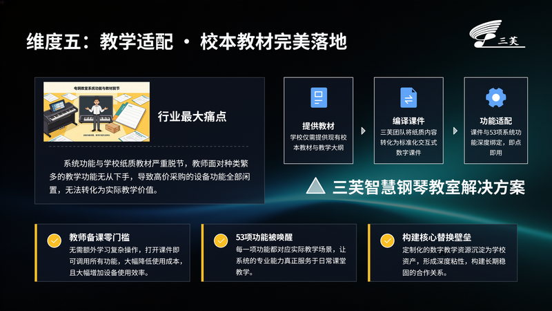 信创智慧钢琴教室、校园智慧钢琴教室选型_08_副本.png